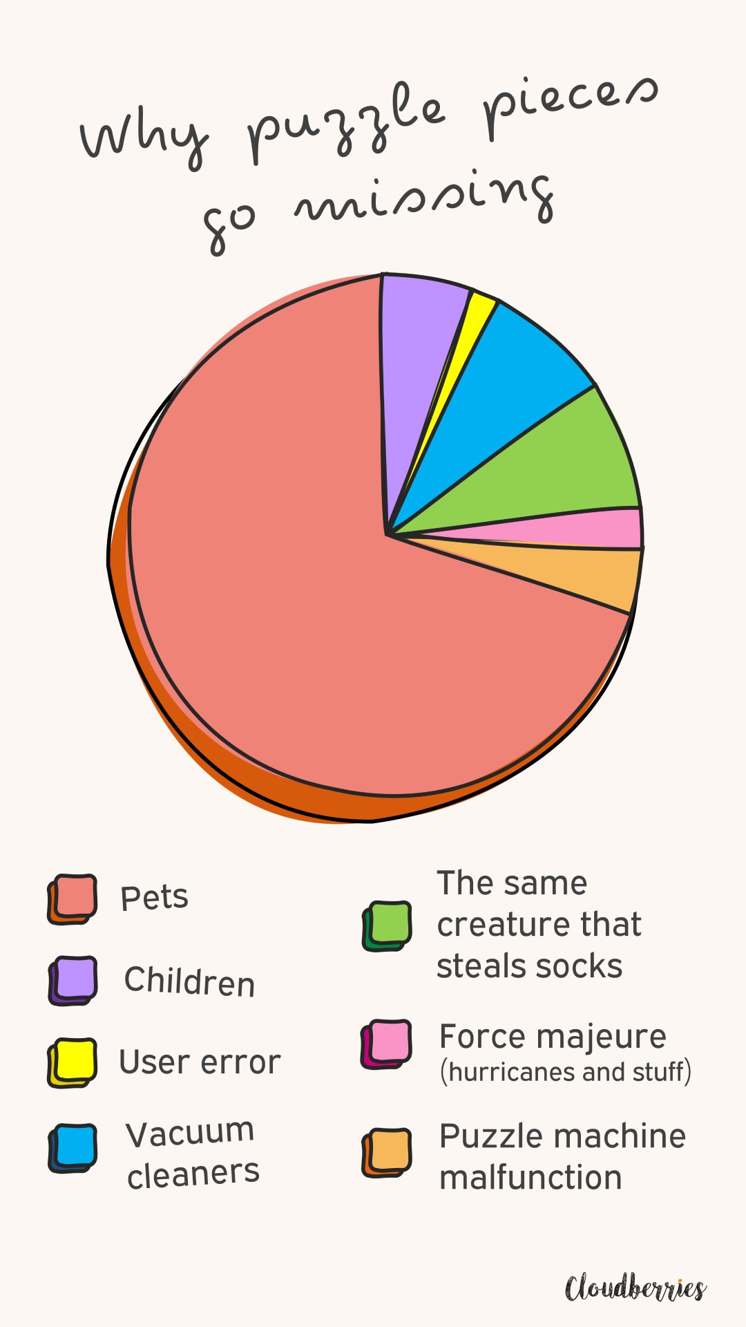Insta-Story-Pie-Chart-4